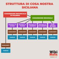 Commissione provinciale