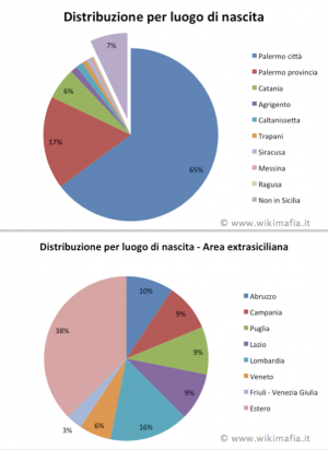 Distribuzione luogo nascita imputati maxiprocesso.png