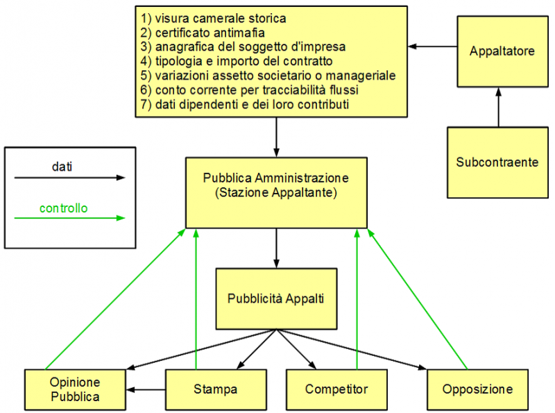 File:Grafico procedure e trasparenza1.png