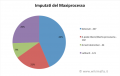 Miniatura della versione delle 13:27, 19 giu 2013